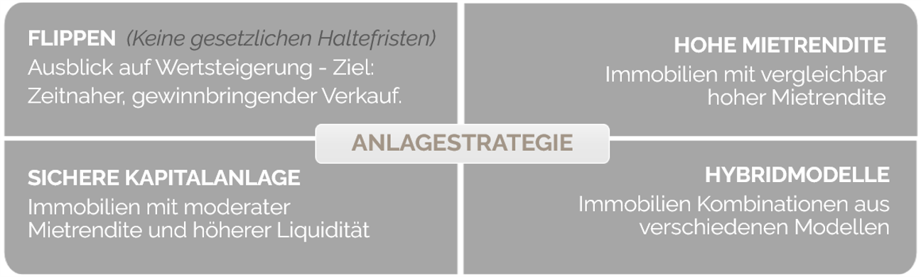 Grafik der Investmentansätze von German Partners